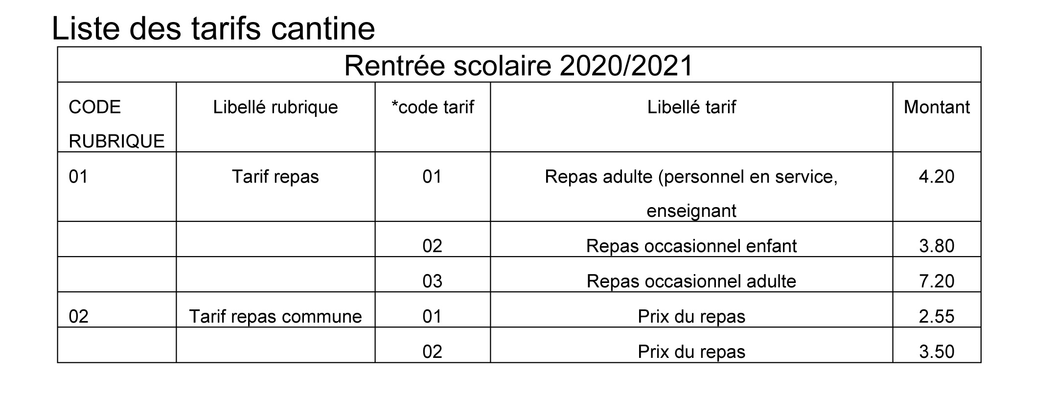 Tableau