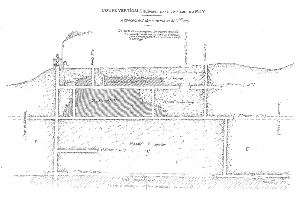 Plan 1902 mines du Puy
