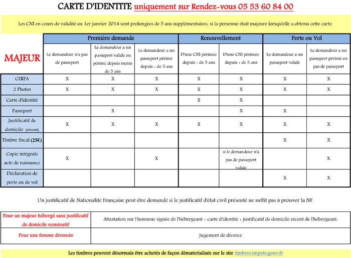 JPG majeur Carte didentité Récapitulatif Général Majeur 1