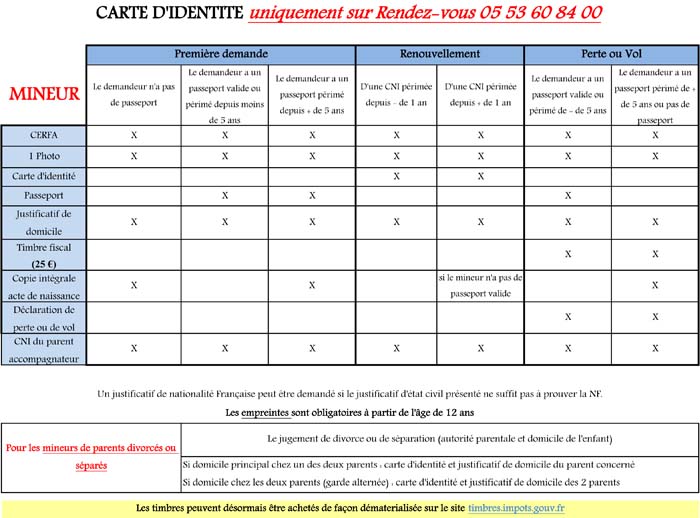 JPG mineur Carte didentité Récapitulatif Général Mineur