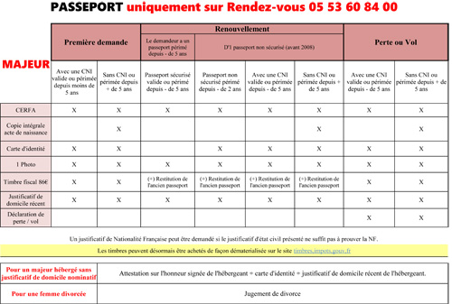 Passeport Récapitulatif Général Majeur