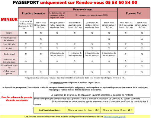 Passeport Récapitulatif Général Mineur