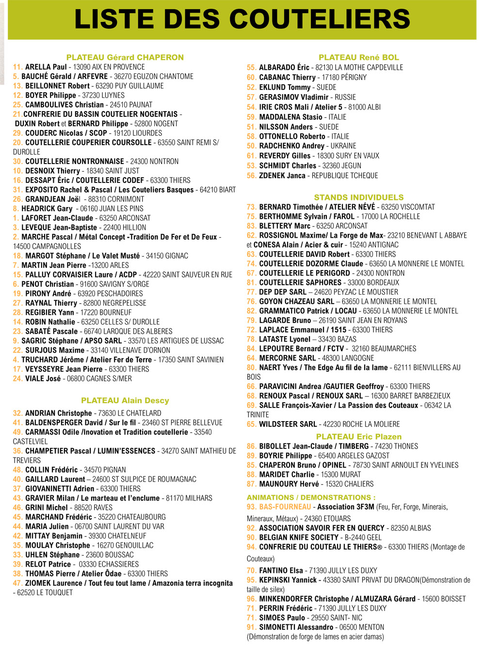 Liste des couteliers
